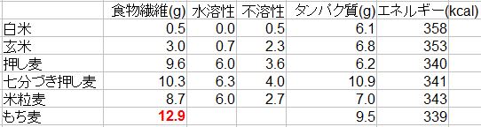 seibun-oshimugi3